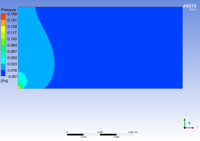 laminar-flow-over-flat-plate-cfd Diagram