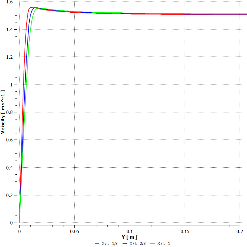 laminar-flow-over-flat-plate-cfd Diagram