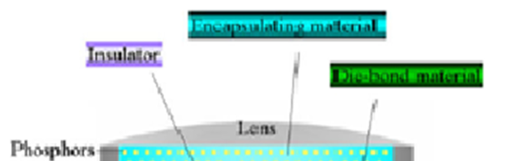 led-cooling-cfd-simulation Diagram