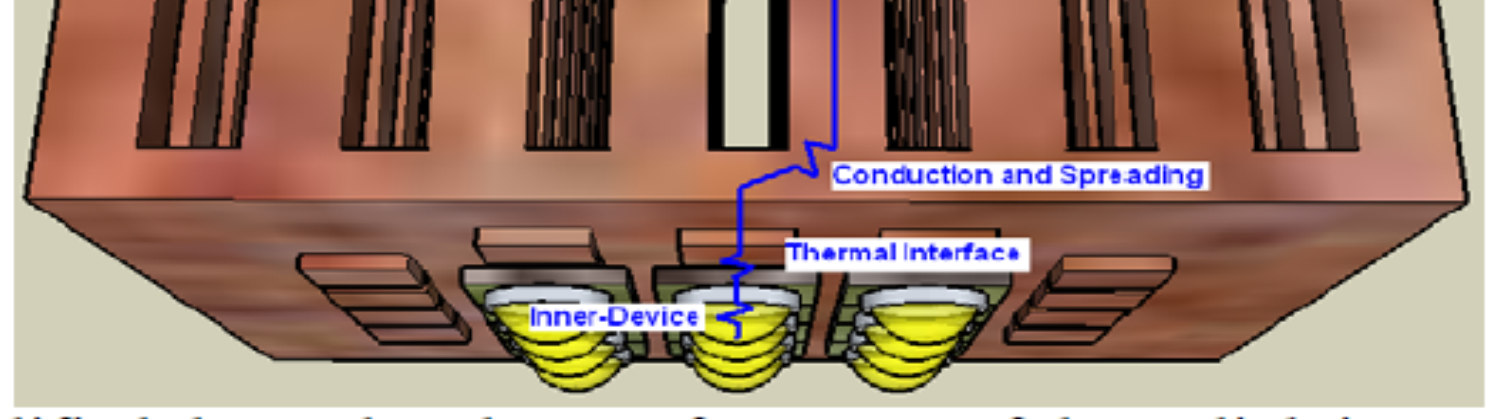 ansys-mri-compatible-device Diagram