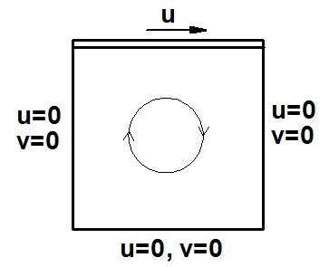 lid-driven-cavity-flow-cfd Diagram