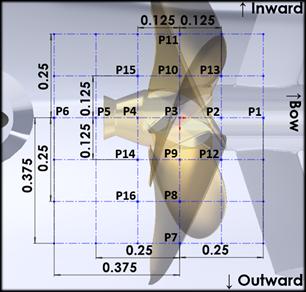marine-propeller-openfoam Diagram