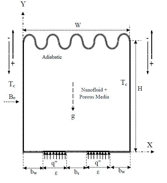 mixed-convection-heat-transfer-cfd Diagram