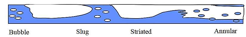 multiphase-flow-ansys-fluent Diagram