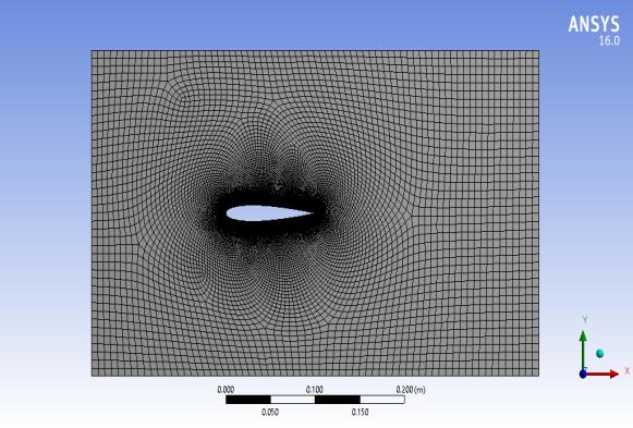 naca-airfoil-cfd-analysis Diagram