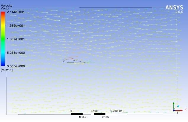naca-airfoil-cfd-analysis Diagram