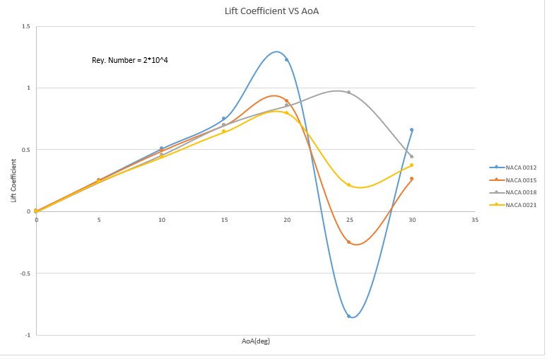 naca-airfoil-cfd-analysis Diagram