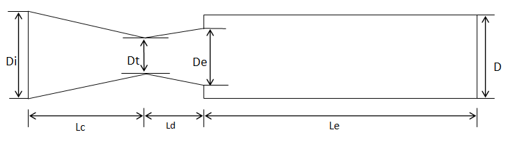 nozzle-flow-simulation-cfd Diagram