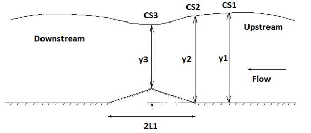 open-channel-flow-ansys-cfd Diagram