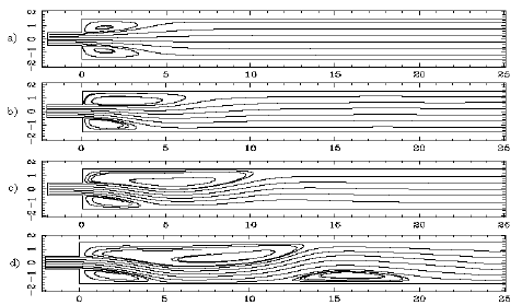 open-channel-flow-ansys-cfd Diagram