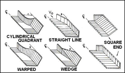 open-channel-flow-ansys-cfd Diagram