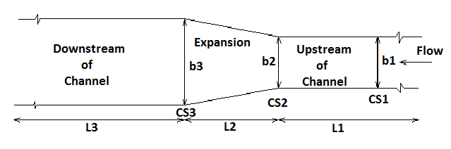 open-channel-flow-ansys-cfd Diagram