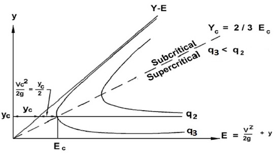 open-channel-flow-ansys-cfd Diagram