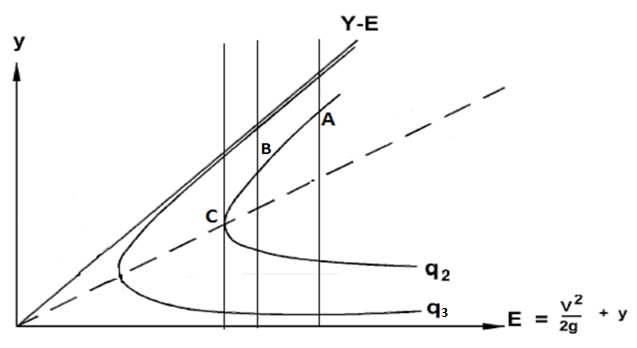 open-channel-flow-ansys-cfd Diagram