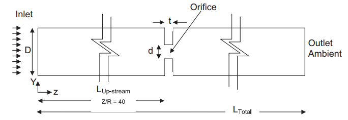 orifice-flow-meter-cfd-analysis Diagram