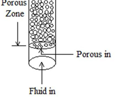 packed-bed-reactor-cfd Diagram