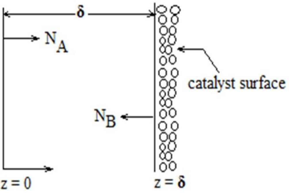 packed-bed-reactor-cfd Diagram