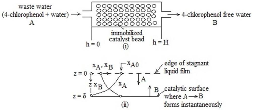 packed-bed-reactor-cfd Diagram