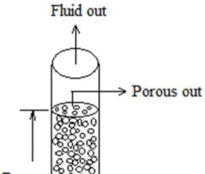 packed-bed-reactor-cfd Diagram