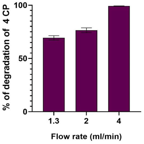 packed-bed-reactor-cfd Diagram