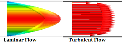 pipe-flow-simulation-ansys-cfd Diagram