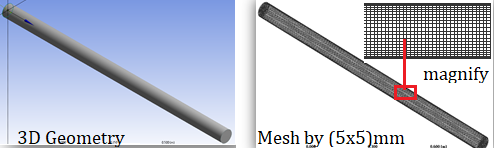 pipe-flow-simulation-ansys-cfd Diagram