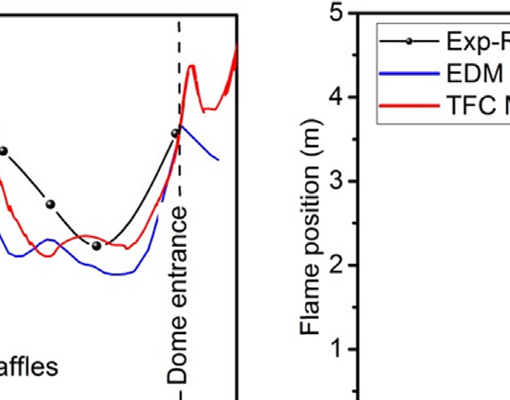 premixed-combustion-cfd Diagram