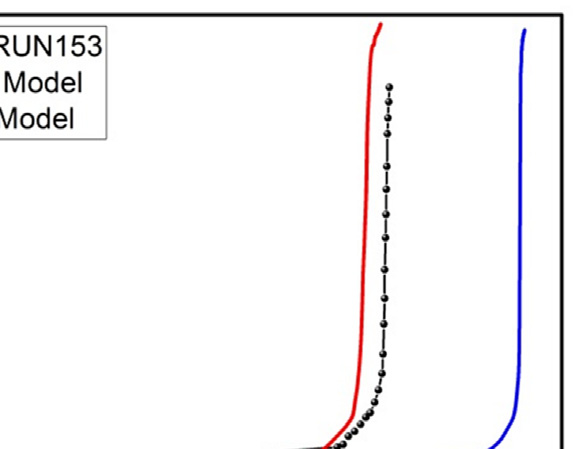premixed-combustion-cfd Diagram