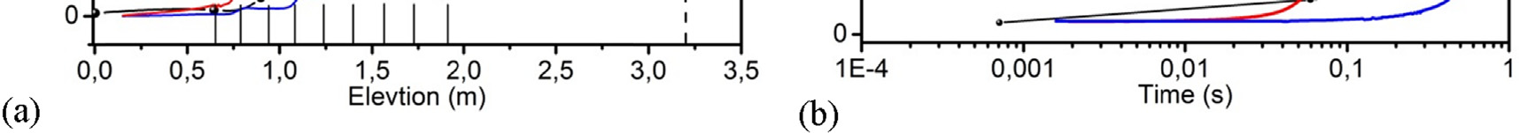 premixed-combustion-cfd Diagram