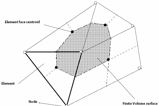 propeller-cfd-analysis-ansys Diagram
