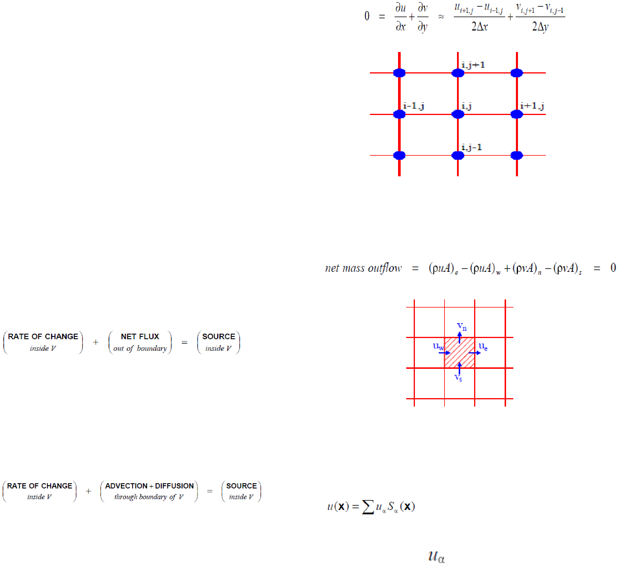 pump-cfd-simulation-ansys Diagram