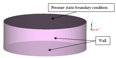 sloshing-tank-cfd-analysis Diagram