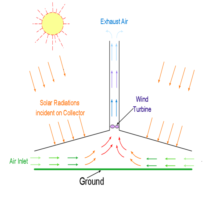 solar-chimney-cfd-simulation Diagram