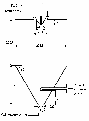 spray-simulation-ansys-cfd Diagram