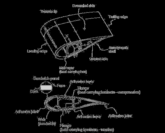 turbine-blade-cfd-ansys Diagram