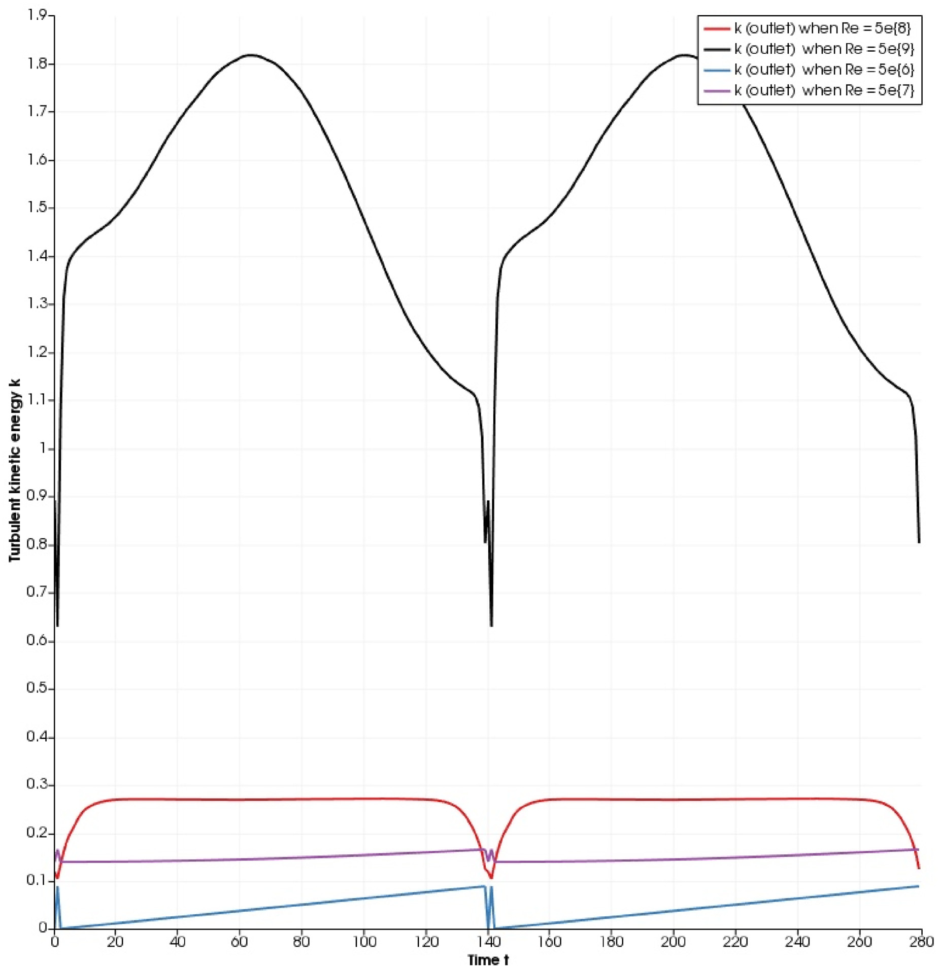 turbulent-flow-in-pipe-openfoam Diagram