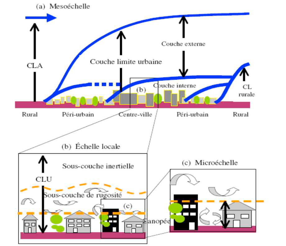 urban-airflow-simulation-cfd Diagram