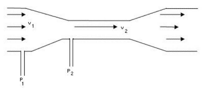 venturi-meter-simulation-ansys Diagram