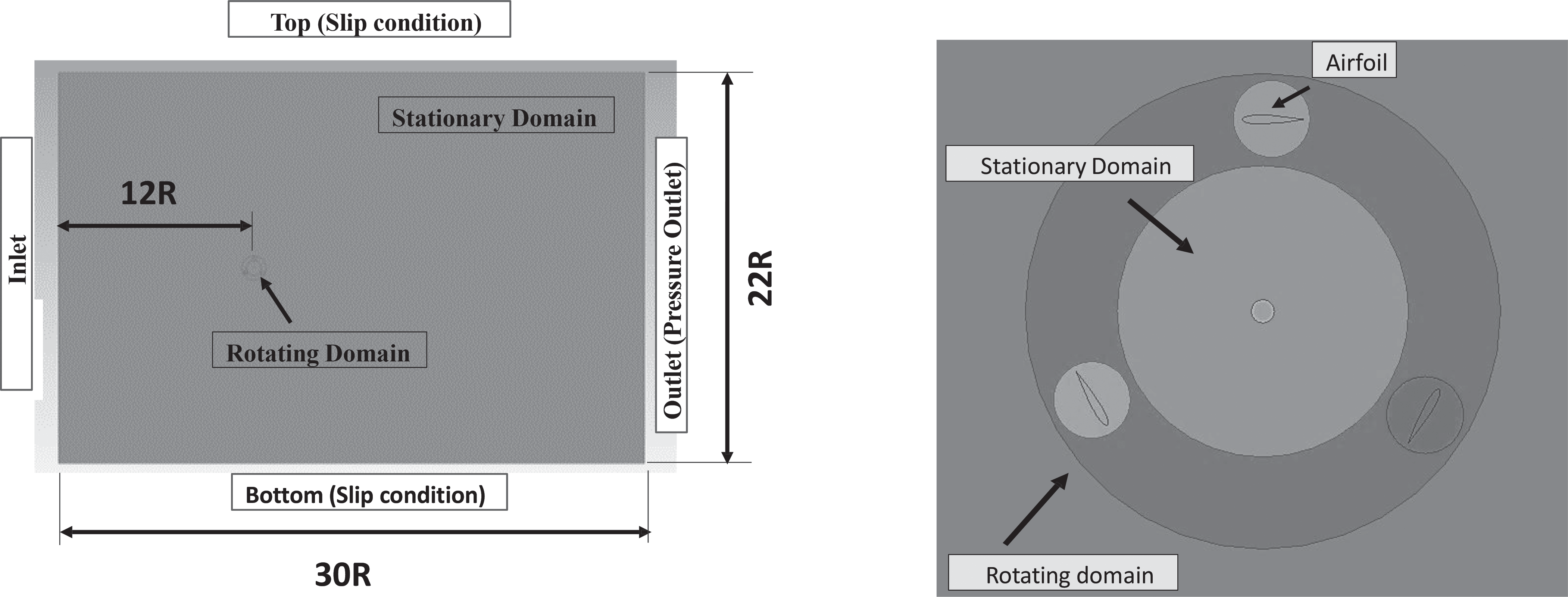 vertical-axis-wind-turbine-cfd Diagram