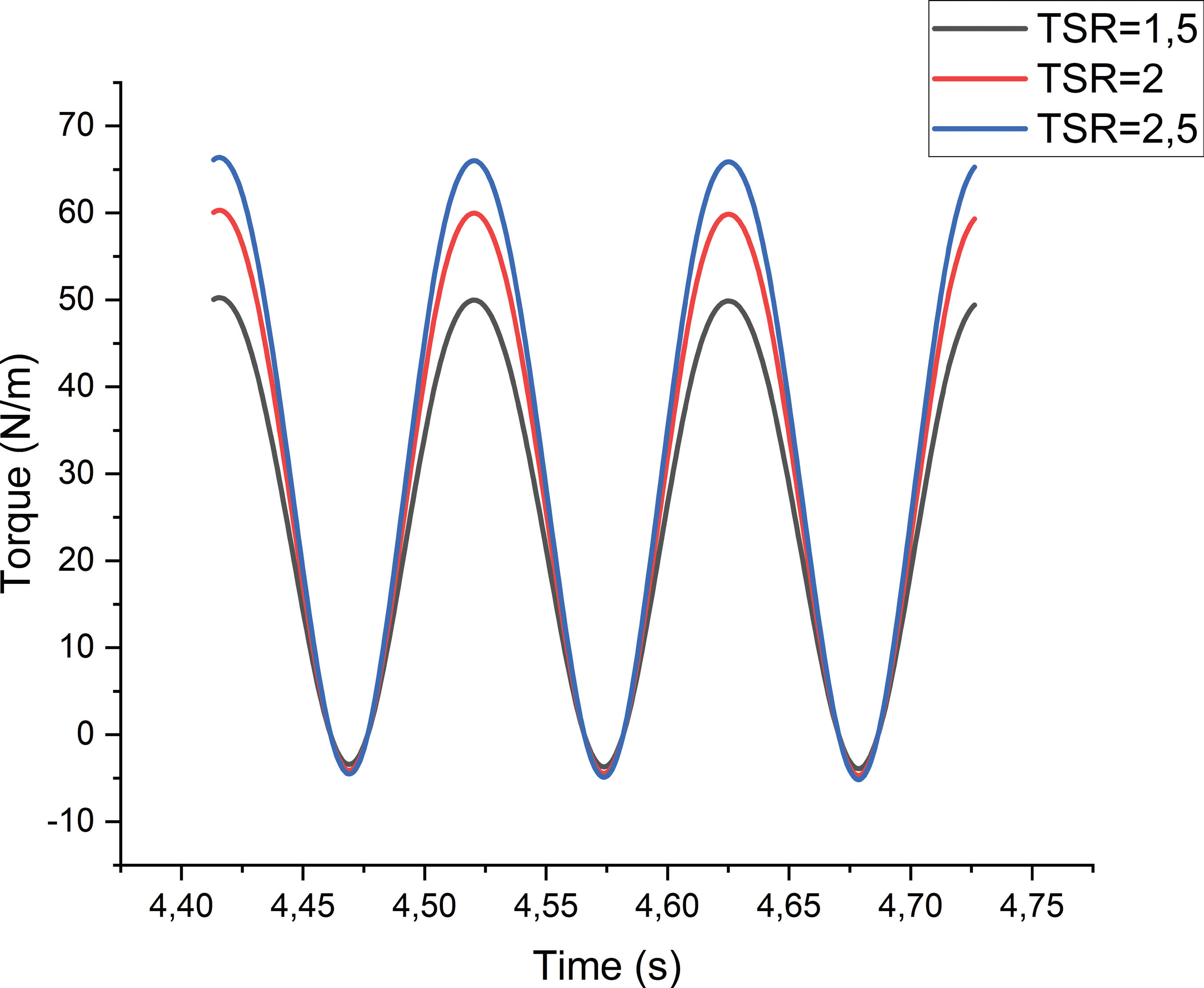 vertical-axis-wind-turbine-cfd Diagram