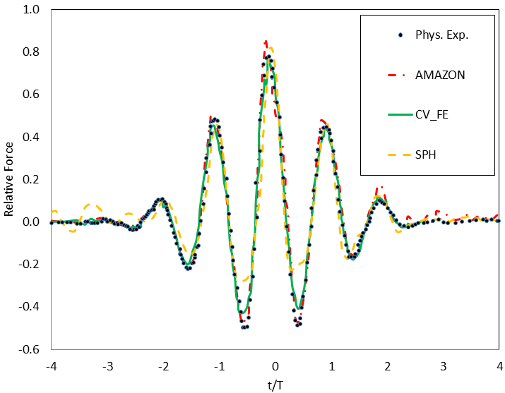 wave-structure-interaction-cfd Diagram