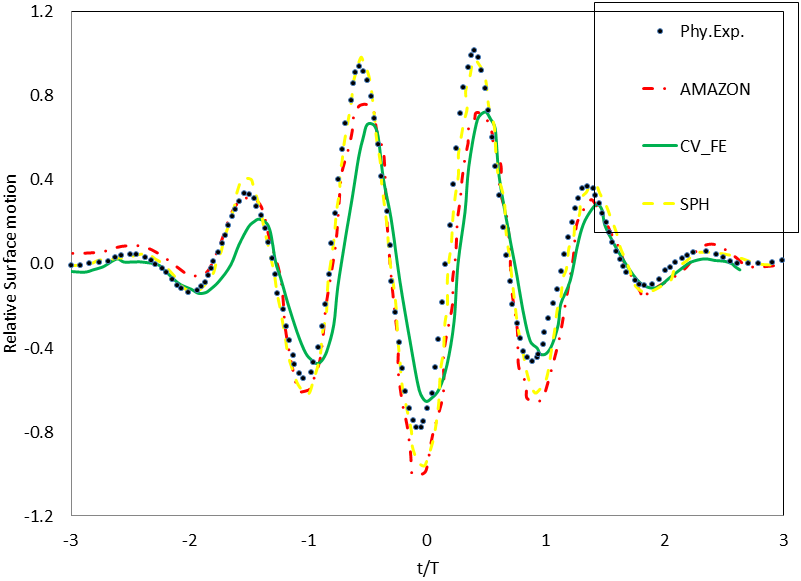 wave-structure-interaction-cfd Diagram