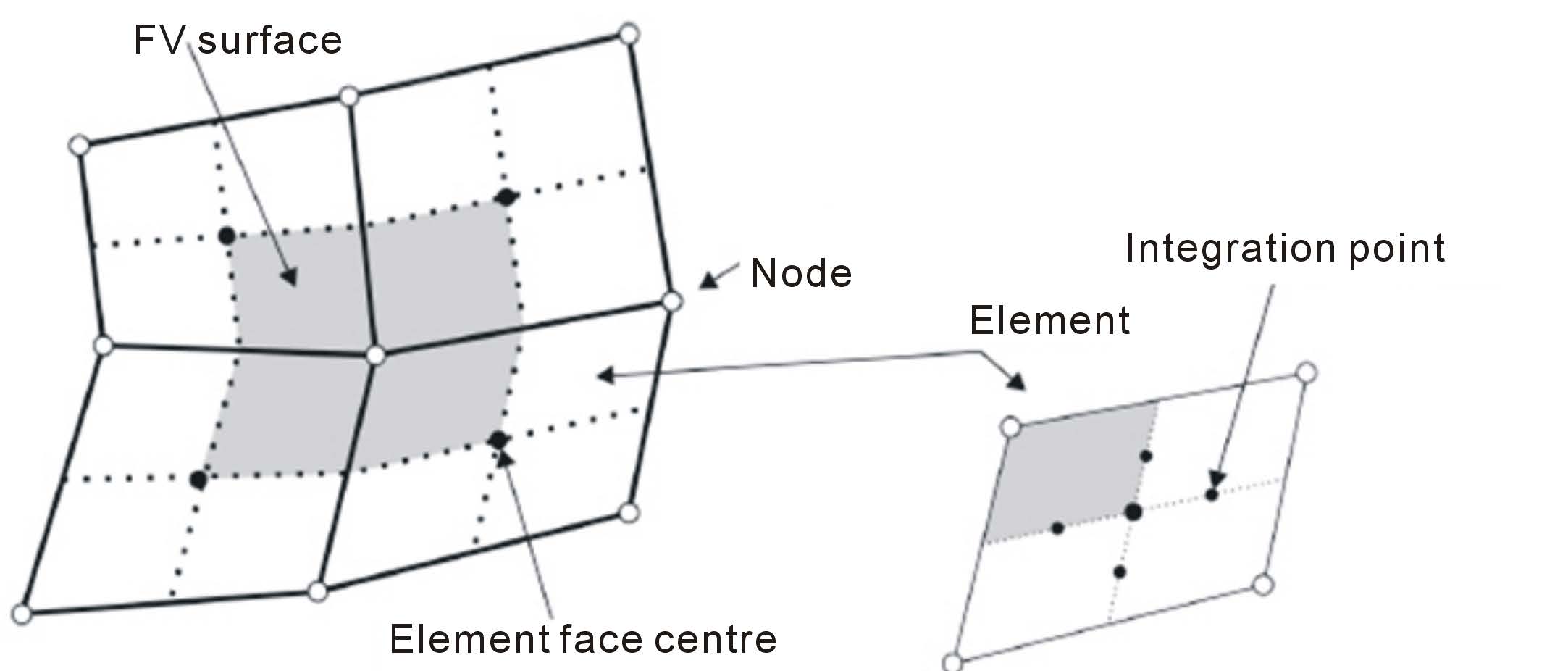 wave-structure-interaction-cfd Diagram