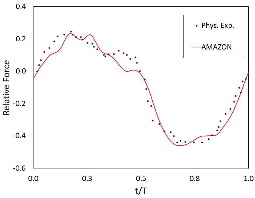 wave-structure-interaction-cfd Diagram