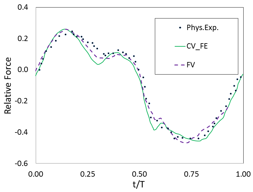 wave-structure-interaction-cfd Diagram