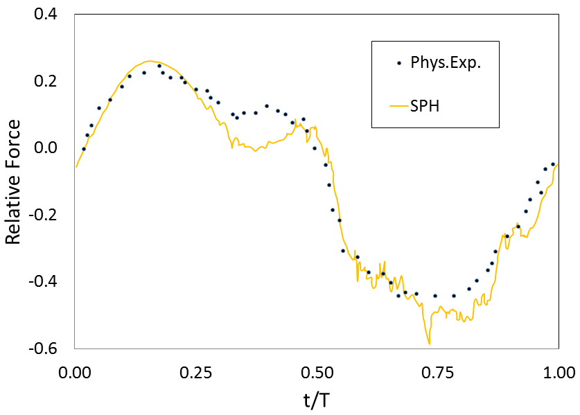 wave-structure-interaction-cfd Diagram