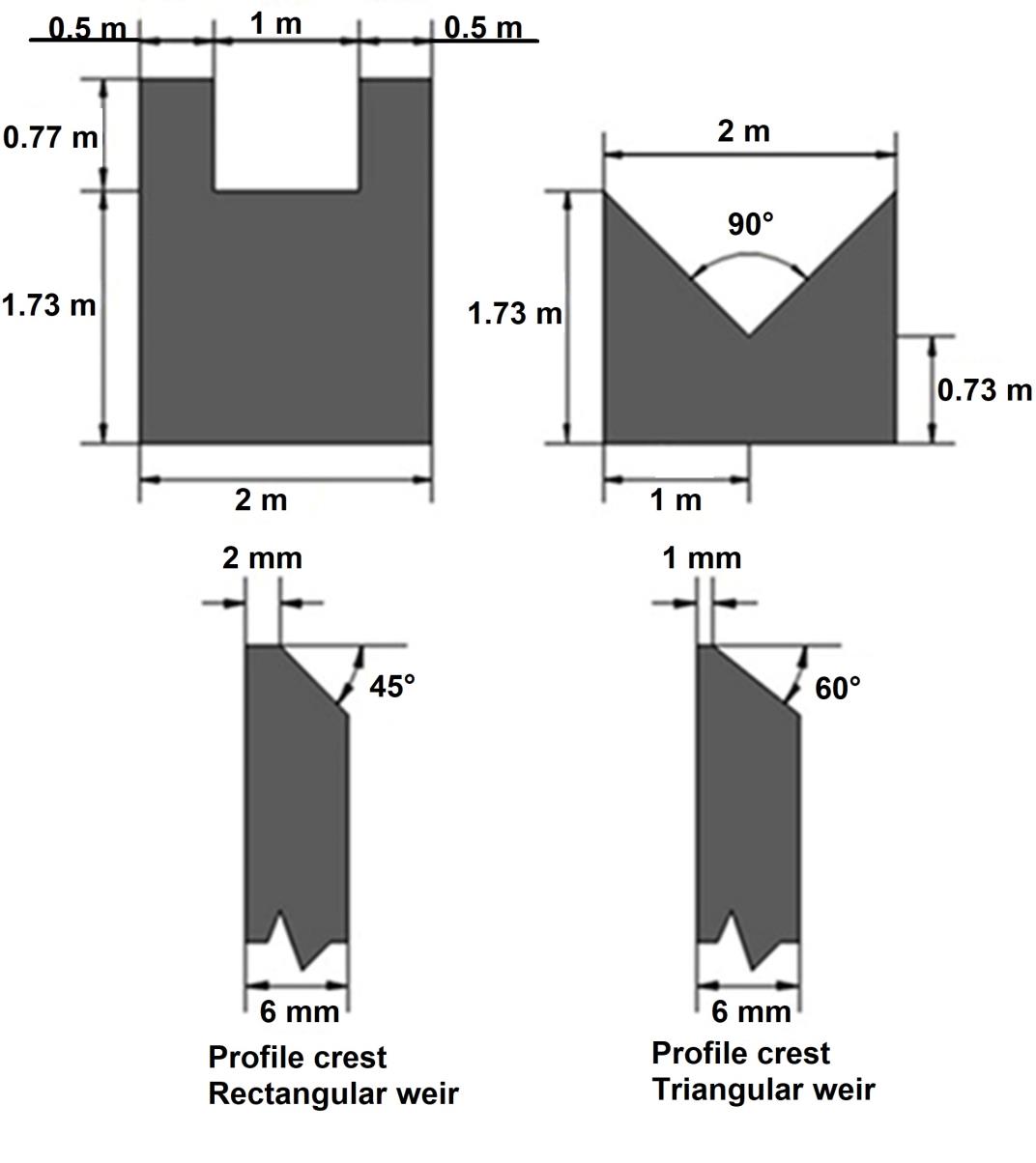 weir-flow-cfd-analysis Diagram