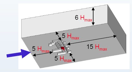 wind-load-on-building-cfd Diagram
