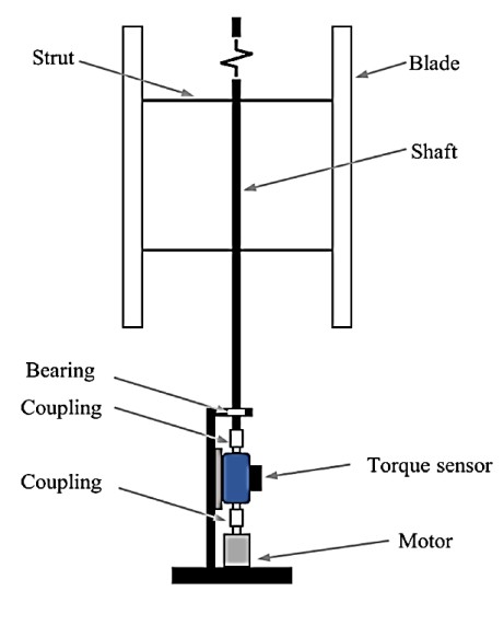 wind-turbine-aerodynamics-cfd Diagram