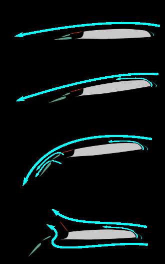 wing-aerodynamics-ansys-cfd Diagram